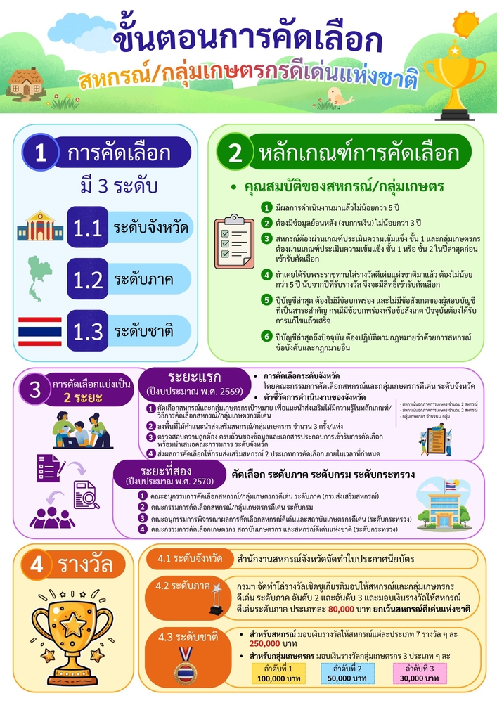 กจส