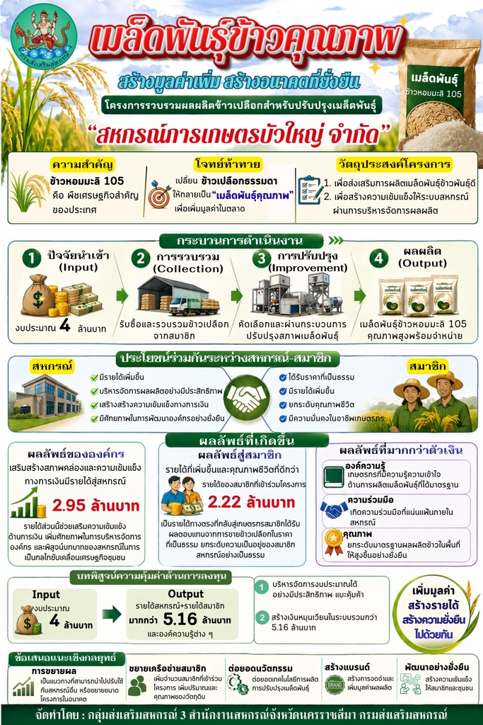 กสส.3