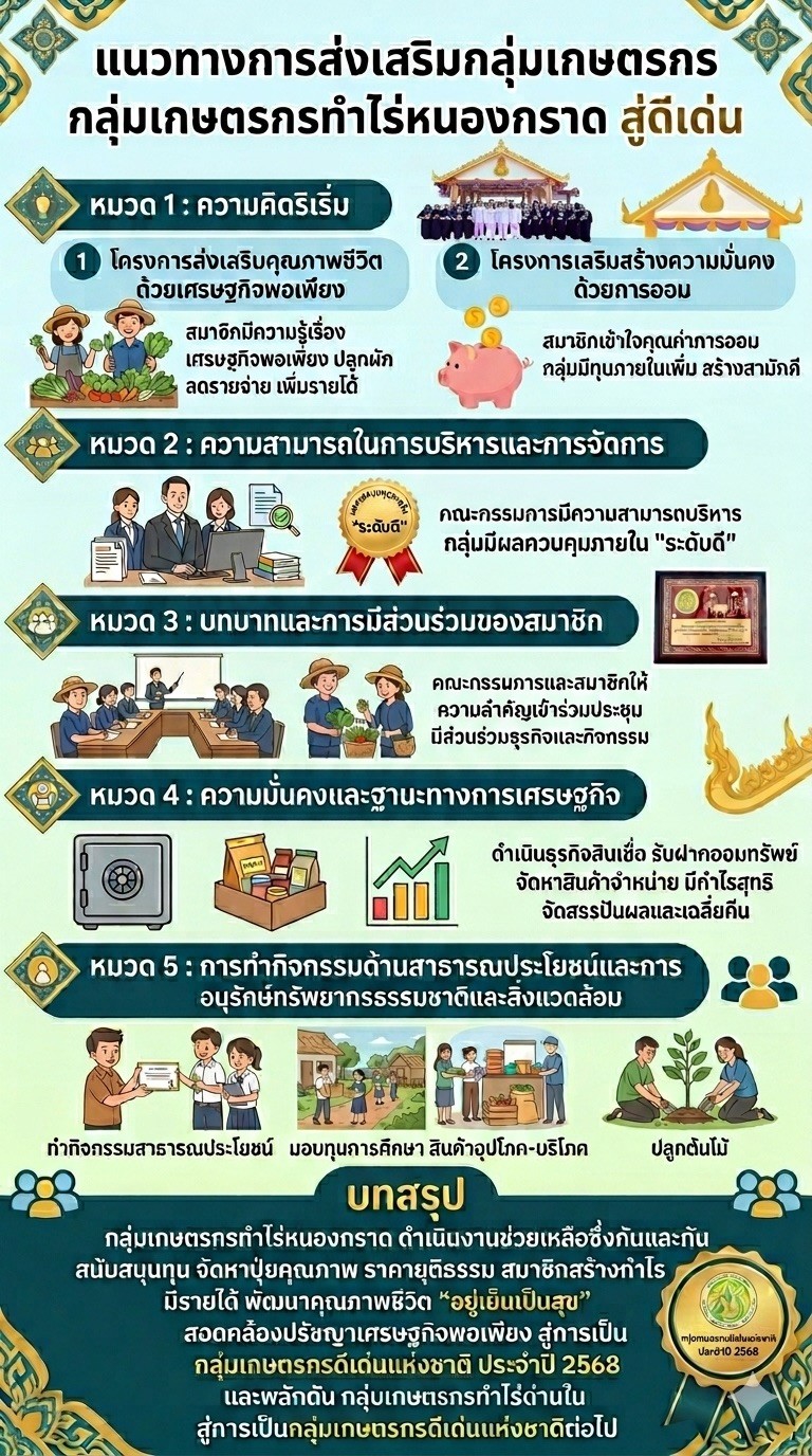 กสส.6