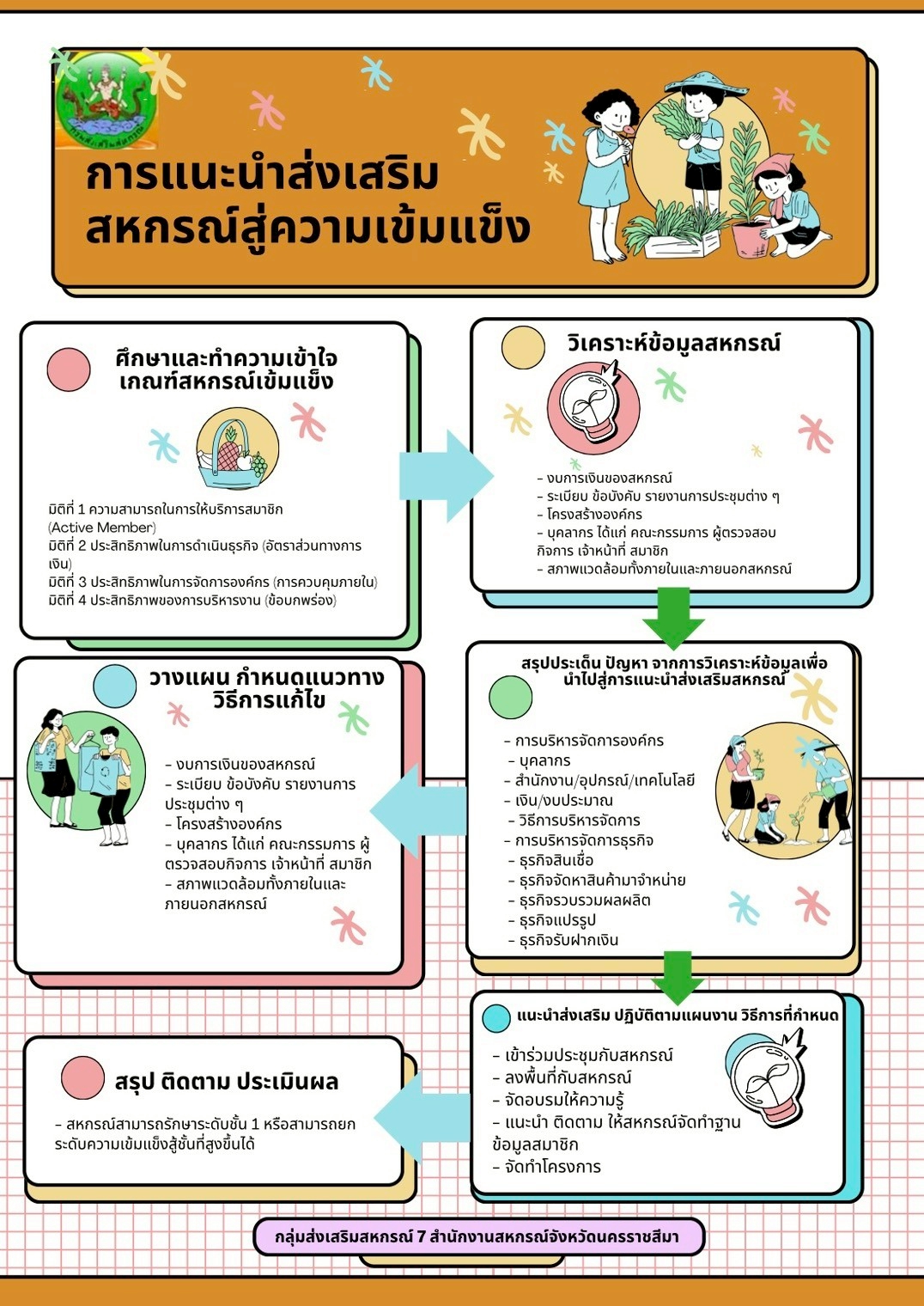 กสส.7