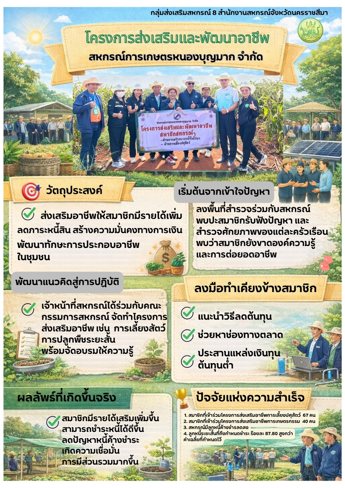 กสส.8