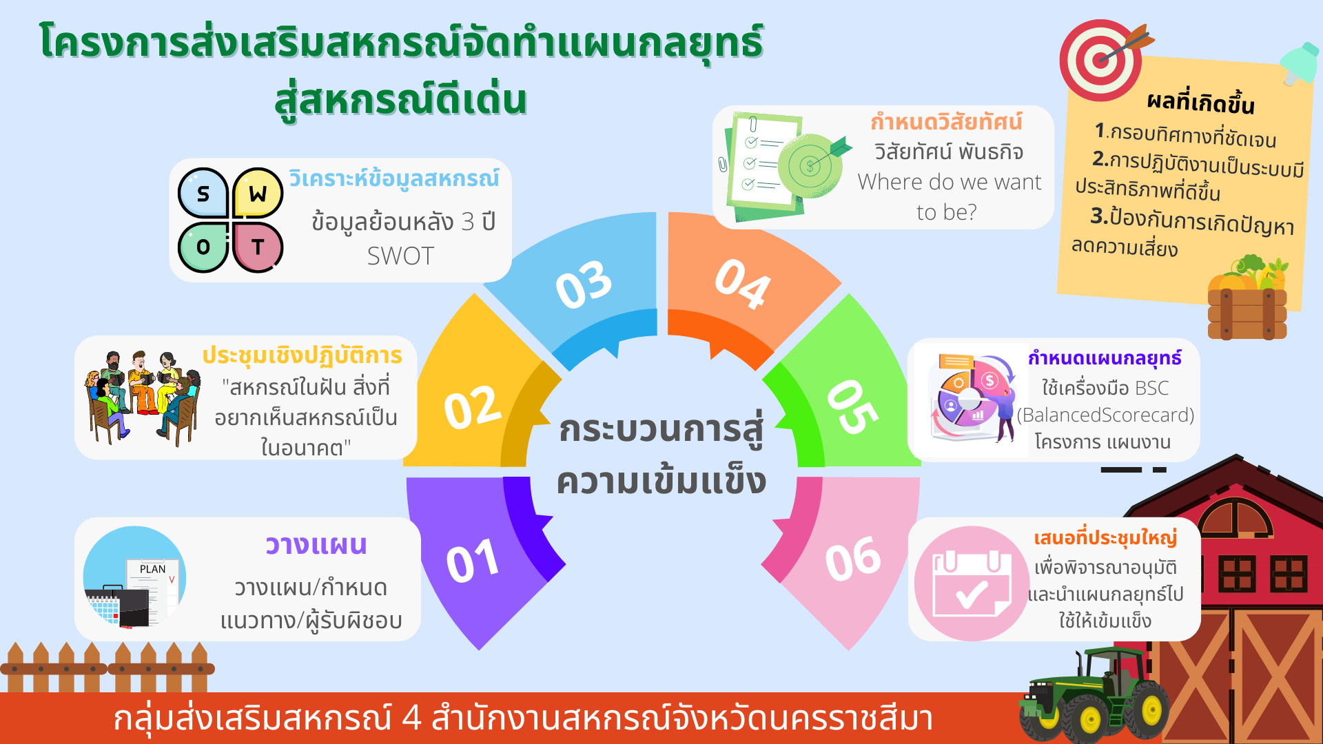 กสส.4 68