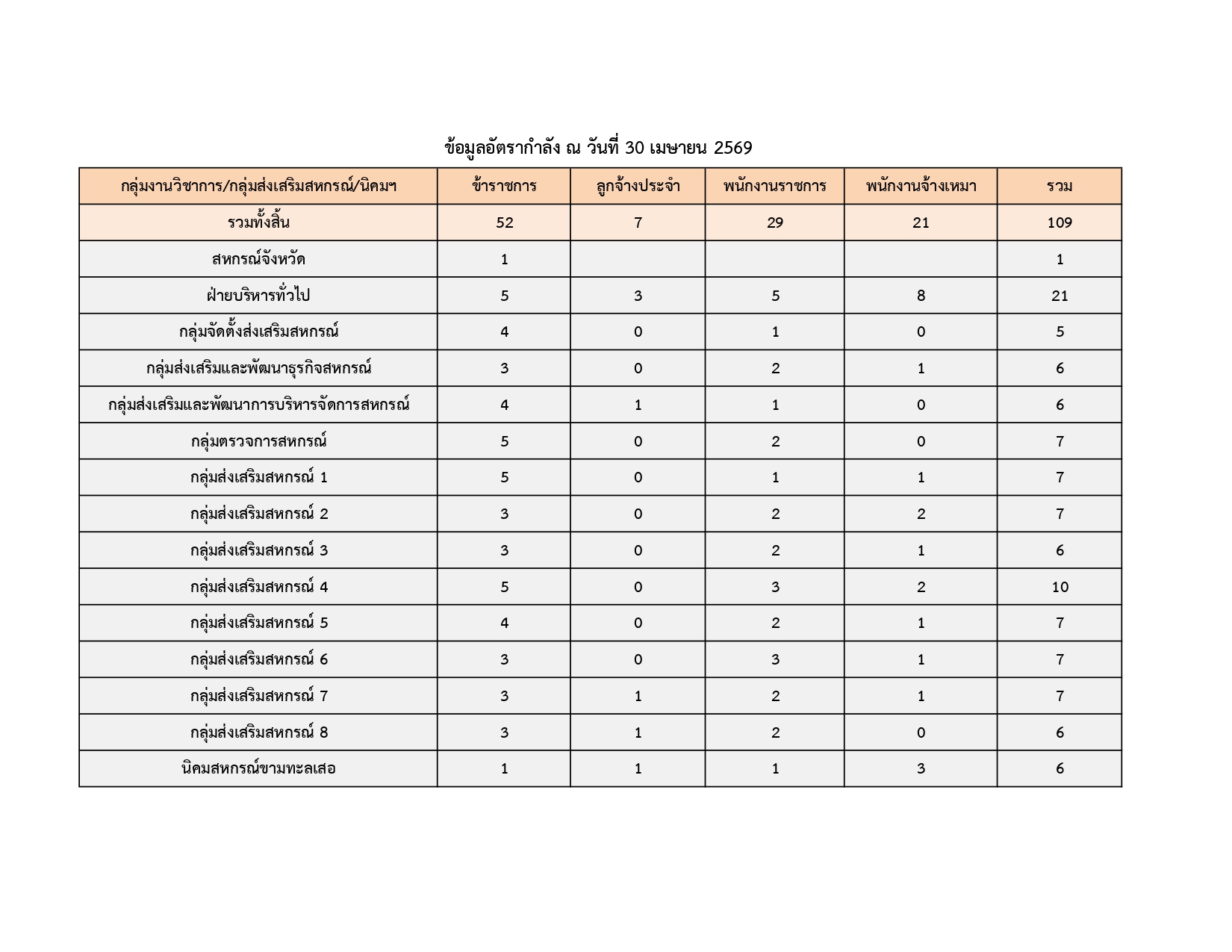 รายชื่อ 2569 page 0001