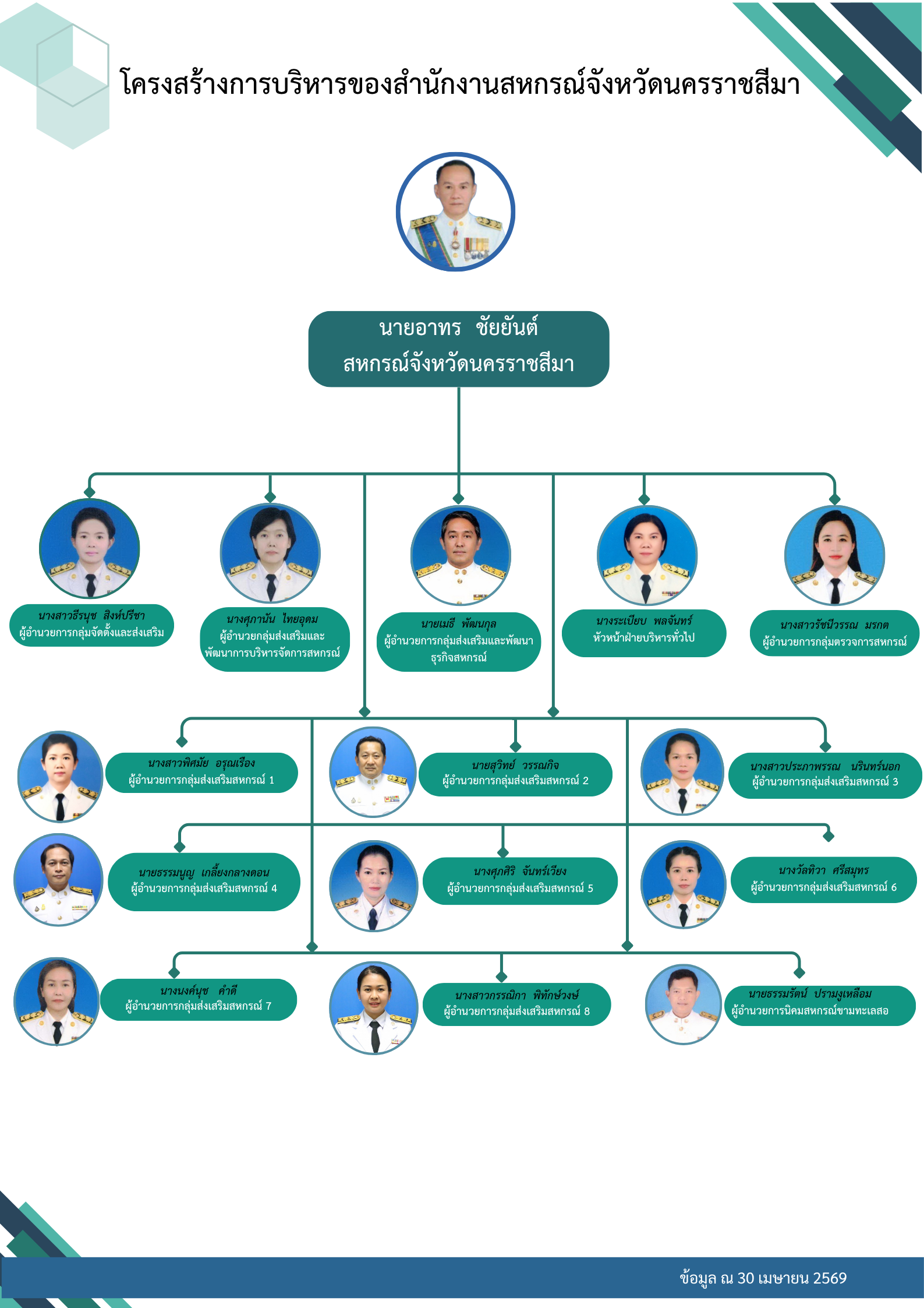 โครงสร้าง