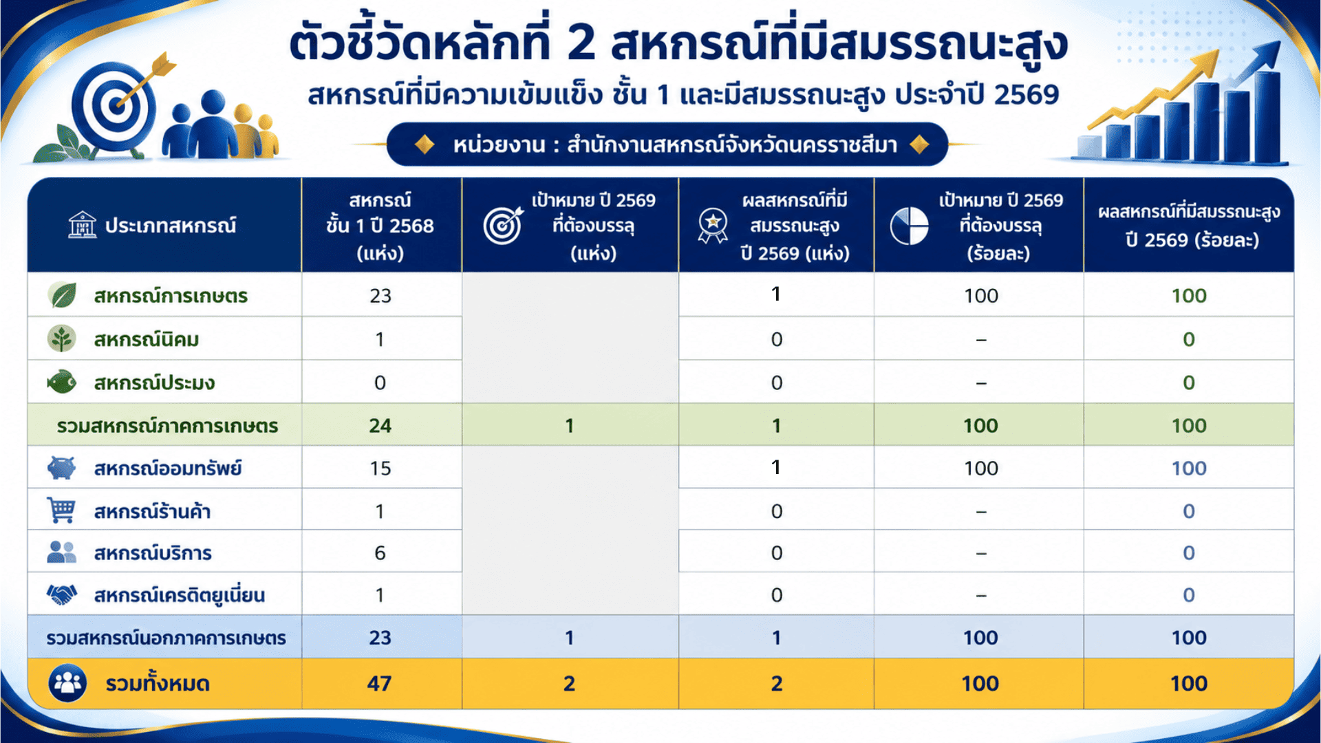 ตชว.2 สมรรถนะสูง 2569 2 0