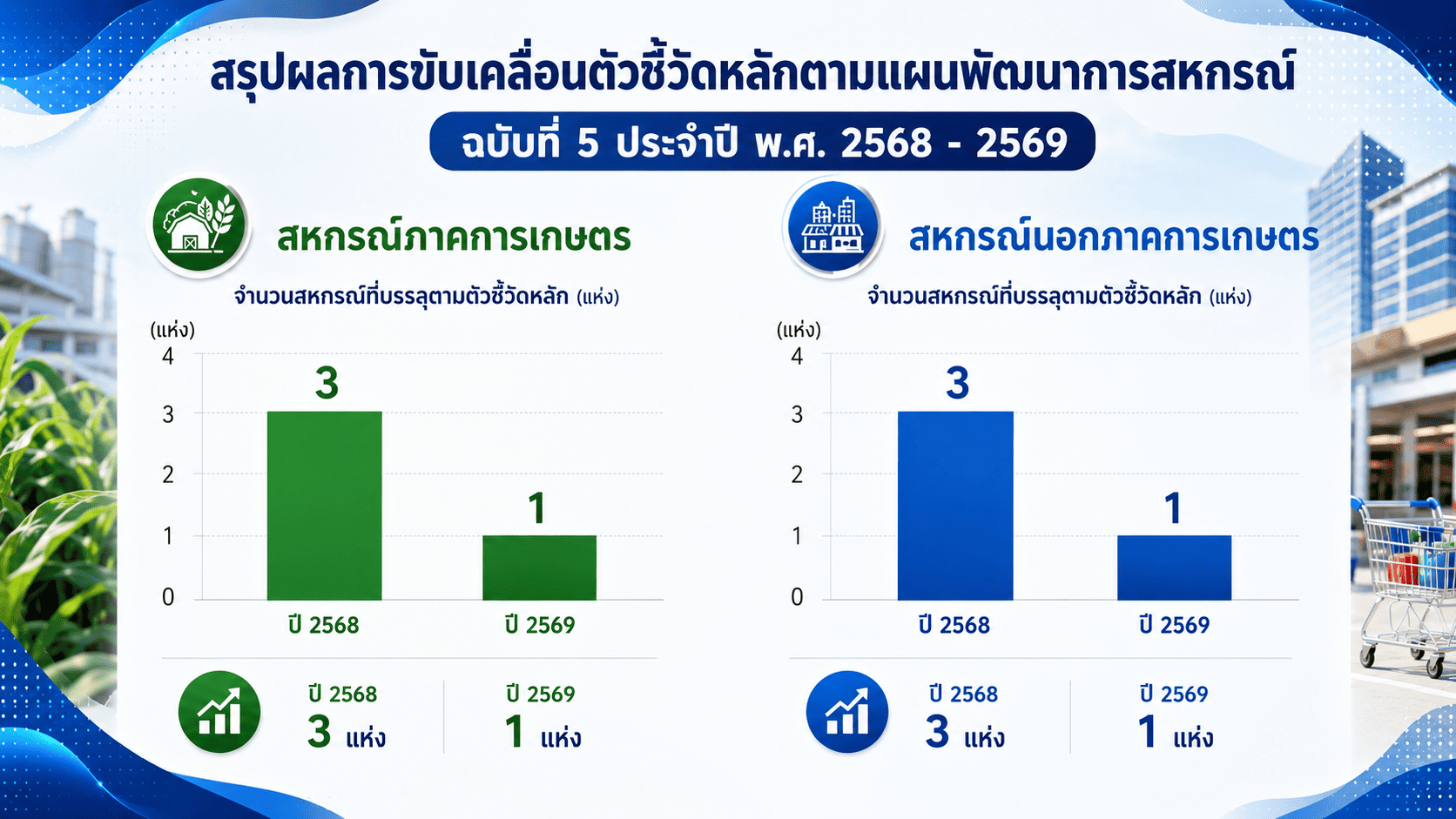 ตชว.2 สมรรถนะสูง สรุป 3 0
