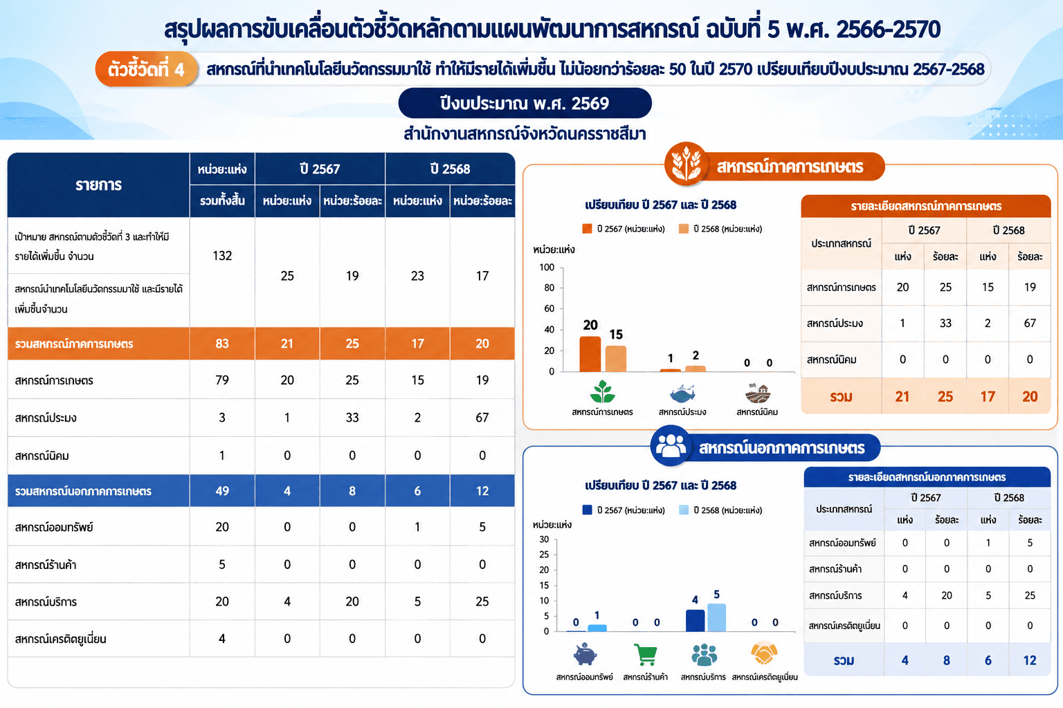 ตชว.4 0