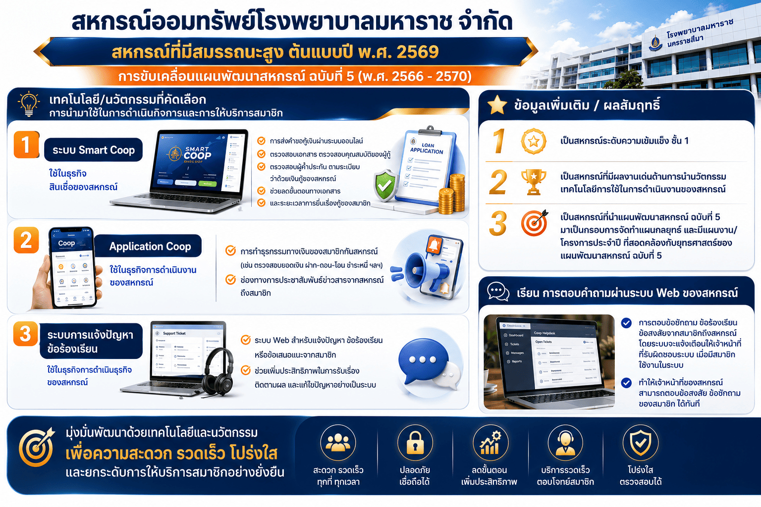 นอกภาค 68 สอ.รพ.มหาราช