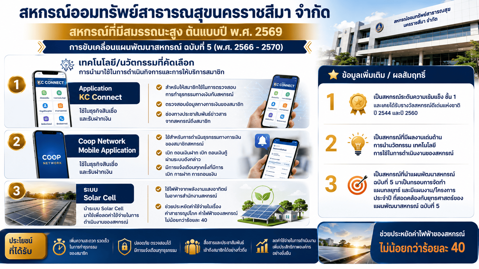 นอกภาค 68 สอ.สาธารณสุข นม