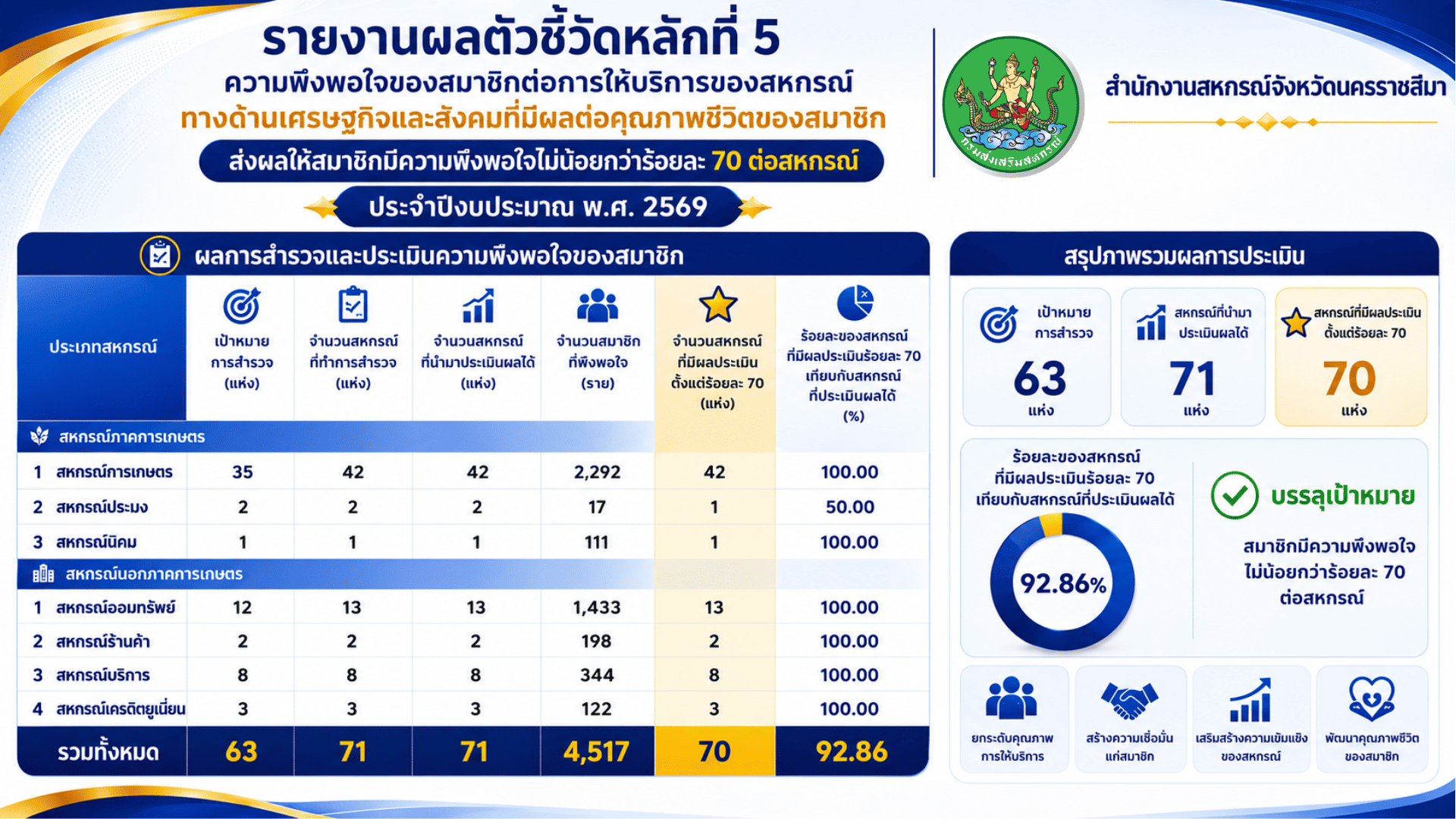 พึงพอใจ1 0