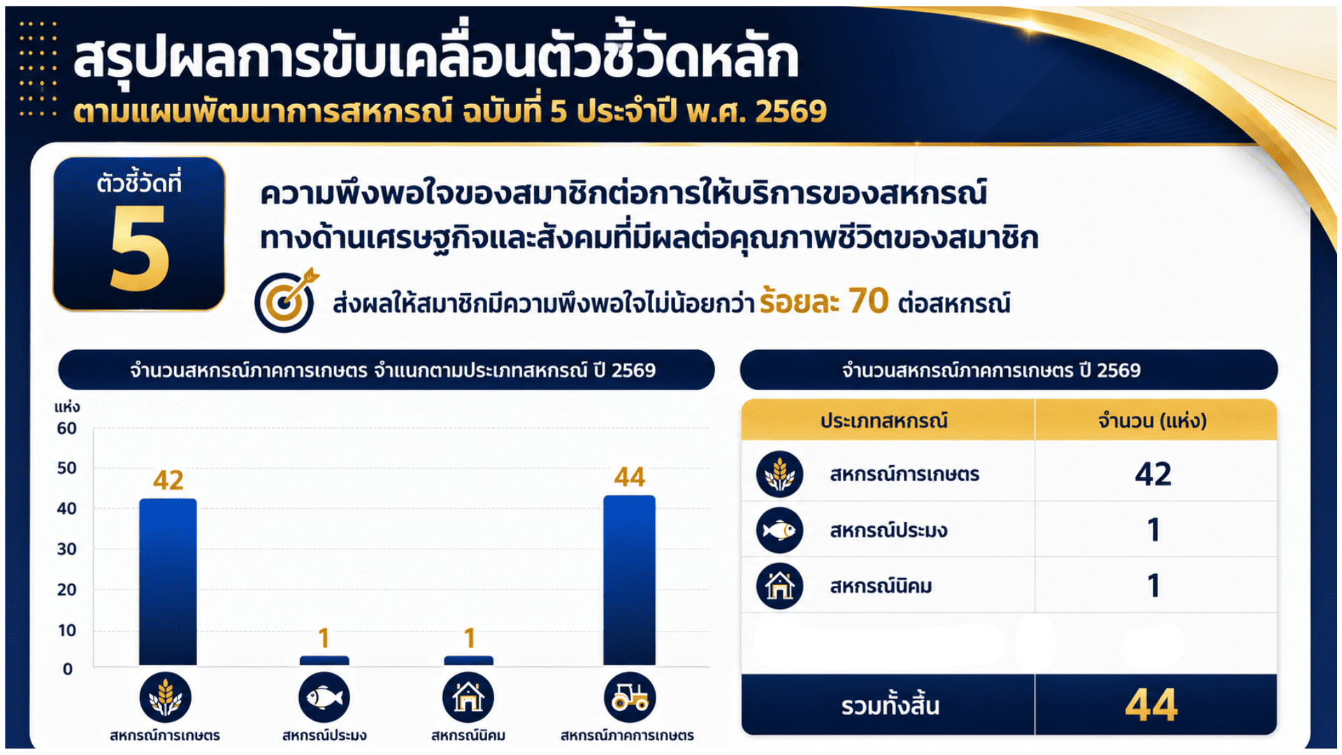 พึงพอใจ2 0