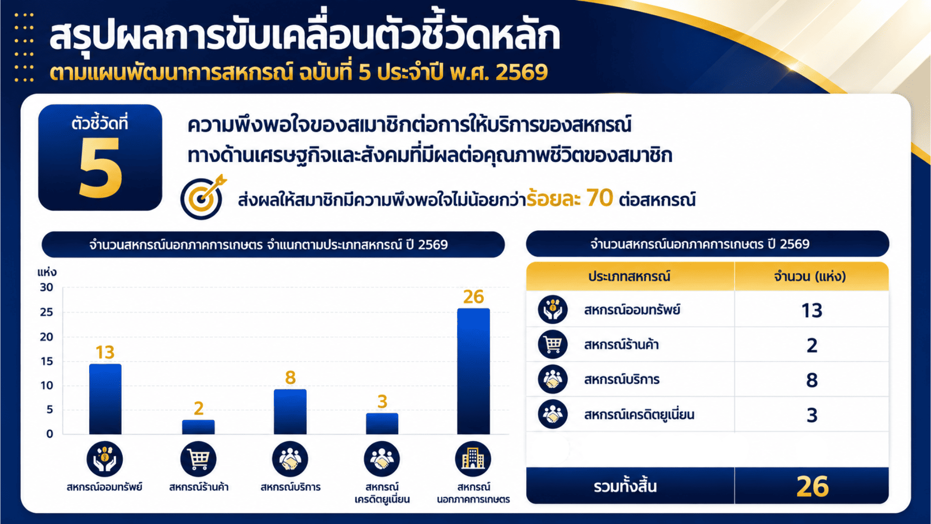 พึงพอใจ3 0