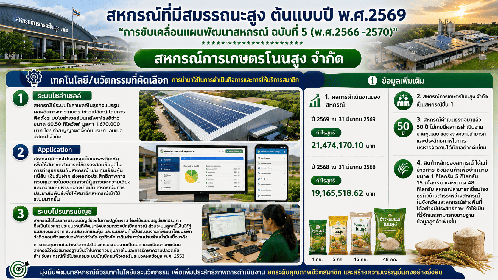 ภาคเกษตร 69 สกก.โนนสูง จก