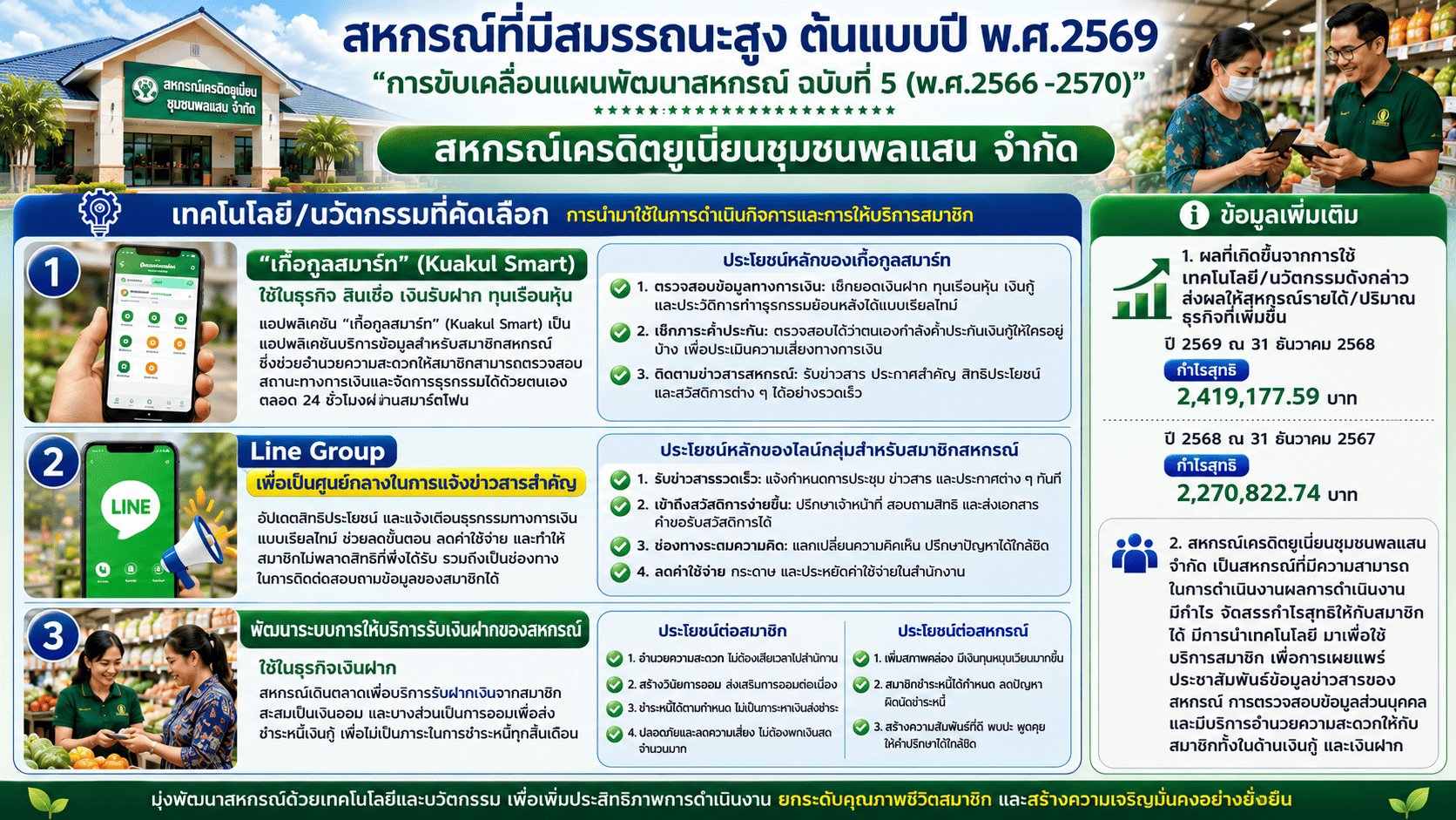 ภาคเกษตร 69 สค.ชุมชนพลแสน จก